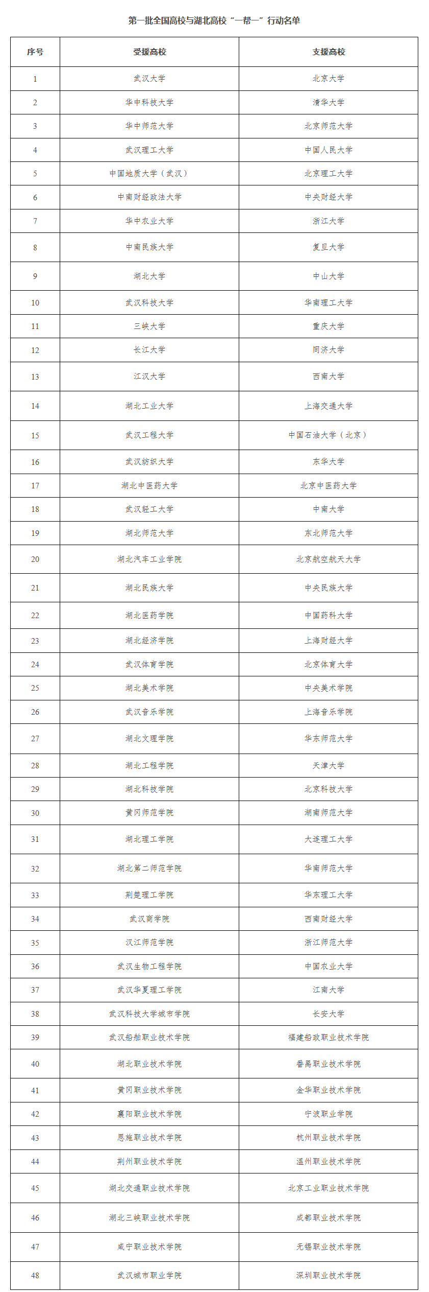 1586916621583492.png biaoge.png