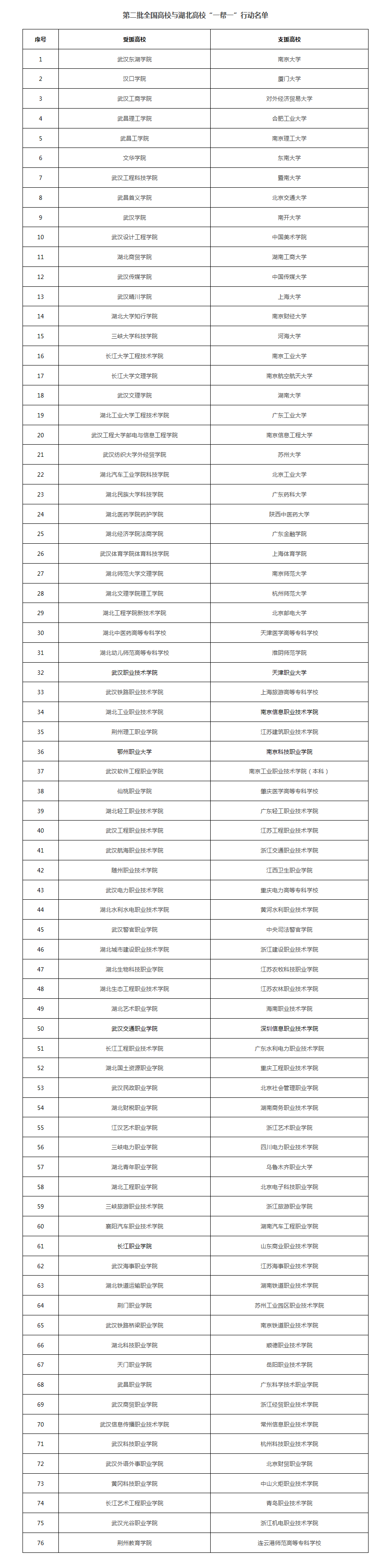 1589788453886565.png 一幫一名單.png